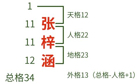 熊崎氏姓名學|五格剖象法